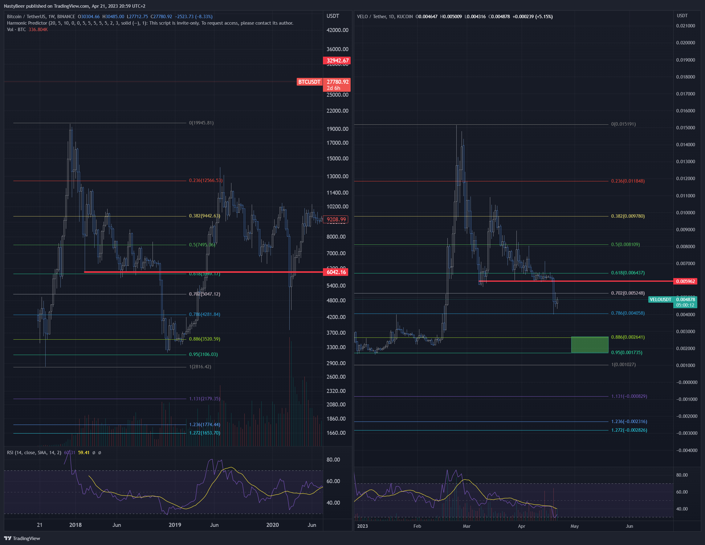 KUCOIN:VELOUSDT Chart Image by NastyBeer