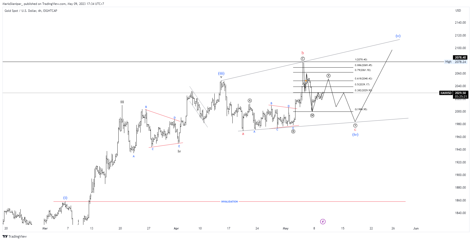 EIGHTCAP:XAUUSD Chart Image by MarioSianipar_