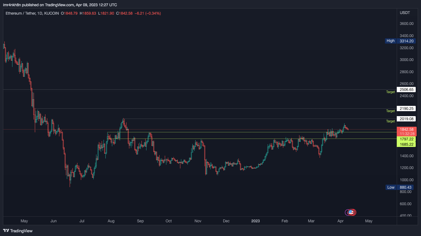 KUCOIN:ETHUSDT Chart Image by imr4nkh8n