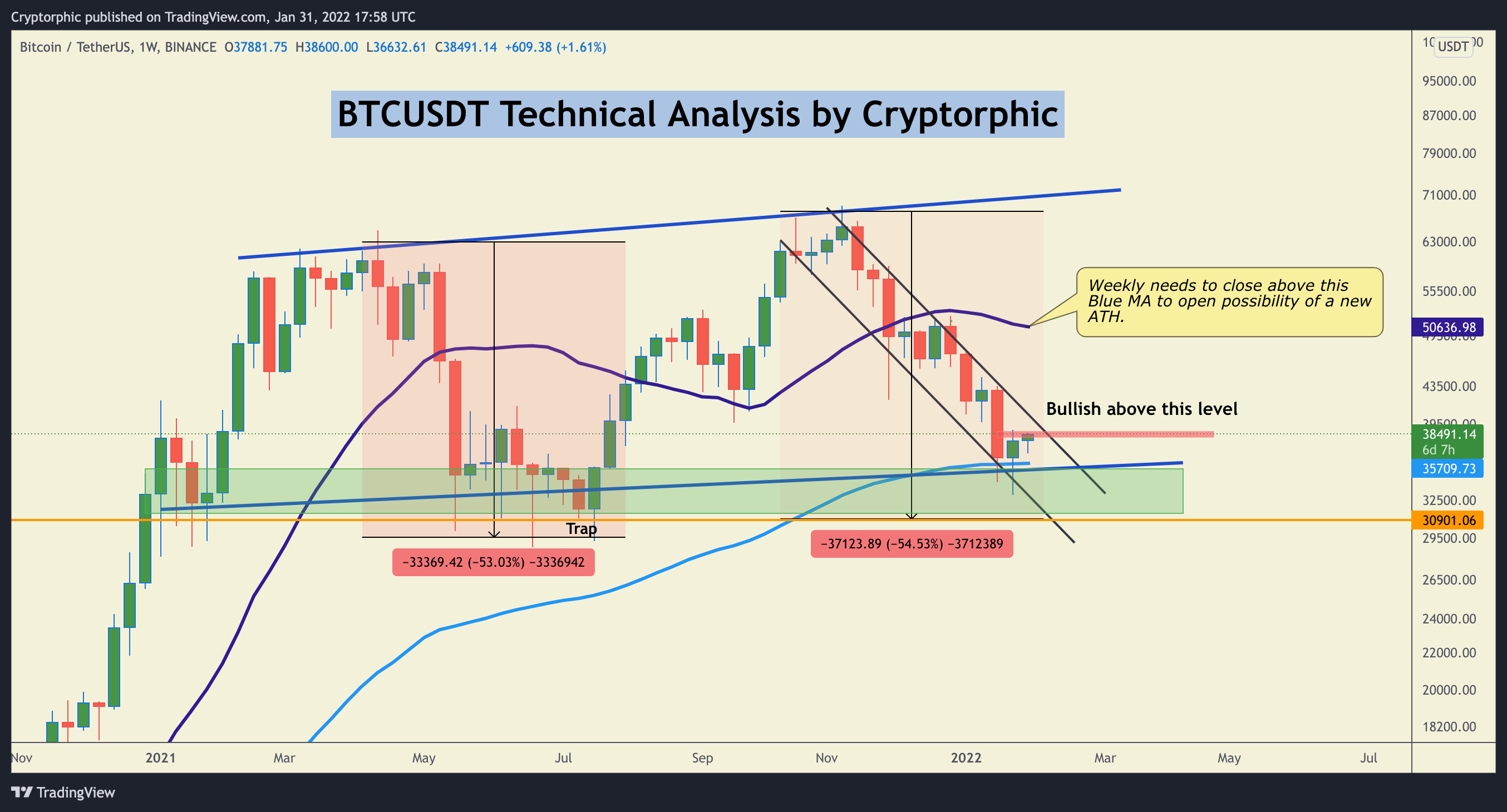 BINANCE:BTCUSDT Chart Image by Cryptorphic