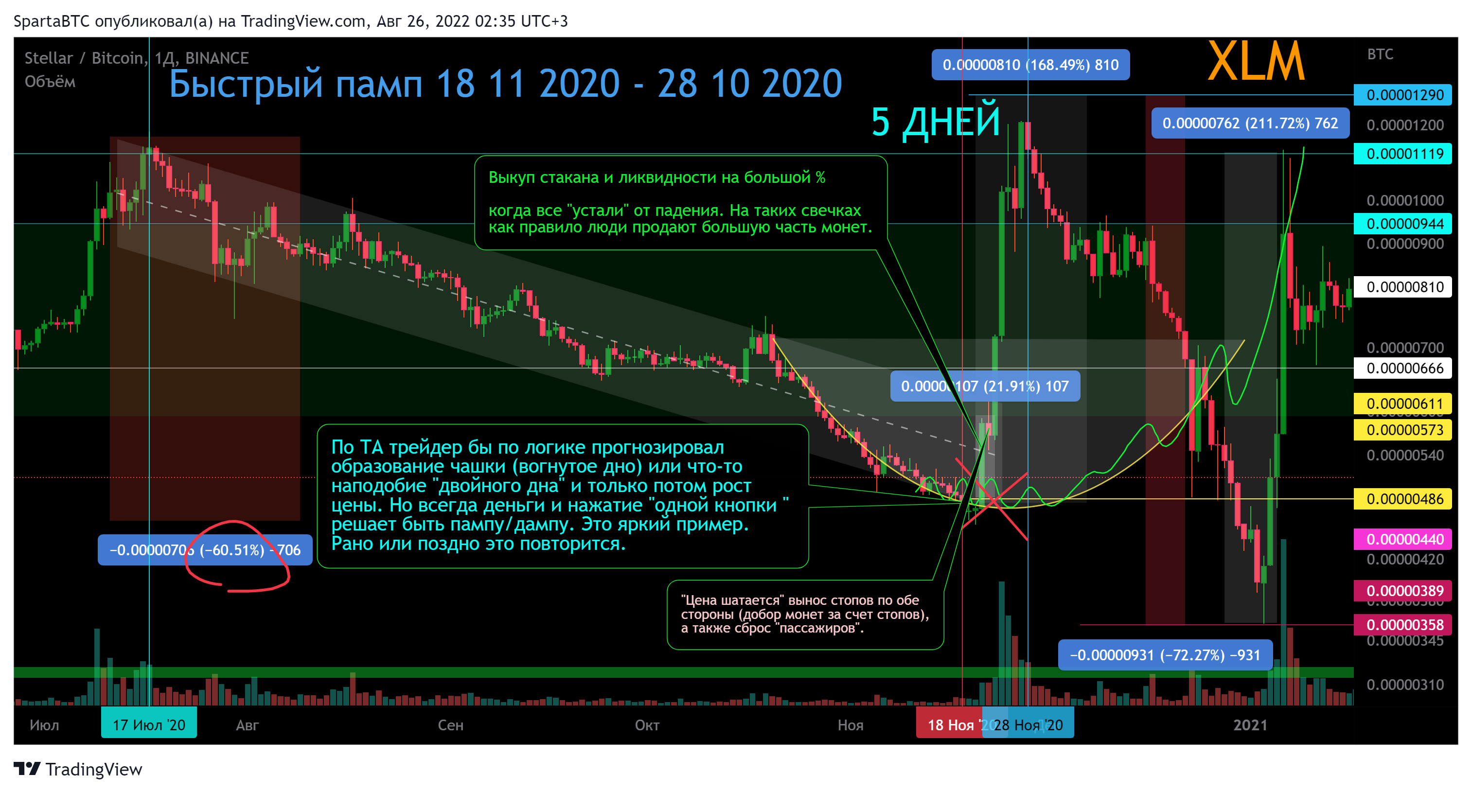 BINANCE:XLMBTC Chart Image by SpartaBTC