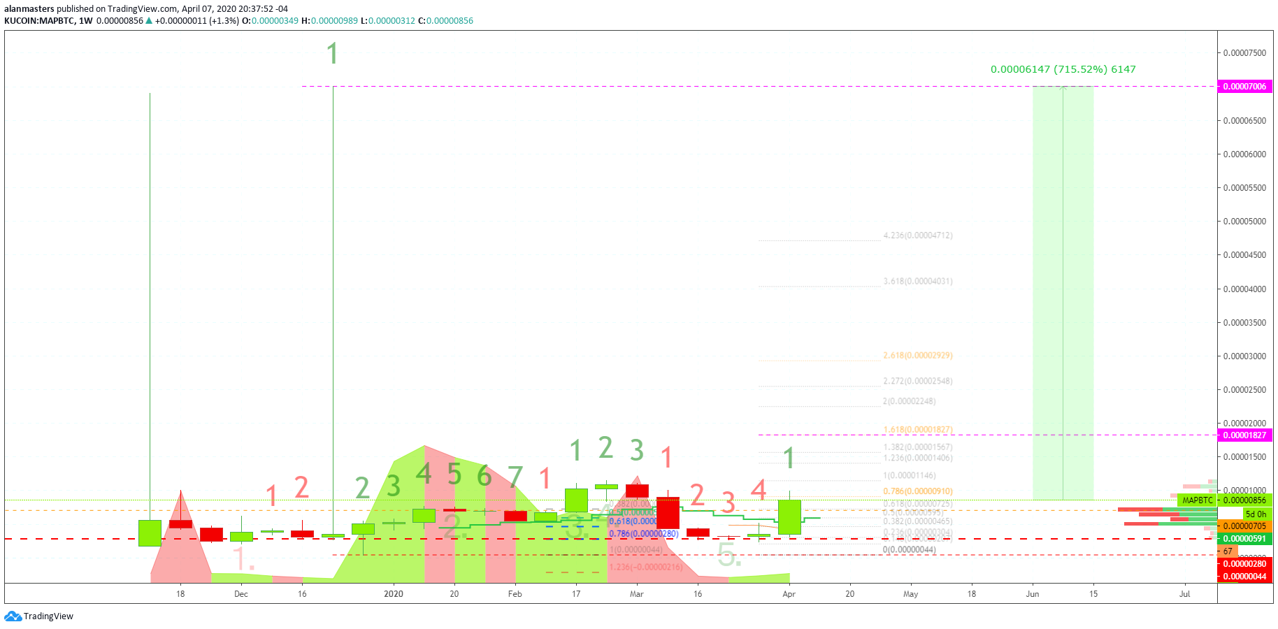  Chart Image