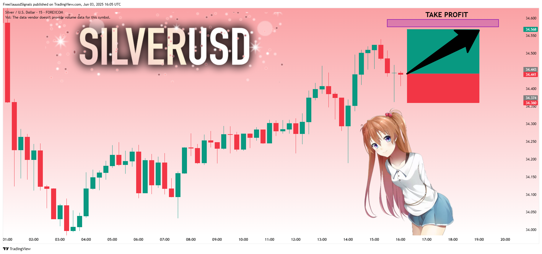 FOREXCOM:XAGUSD Chart Image by FreeXauusdSignals
