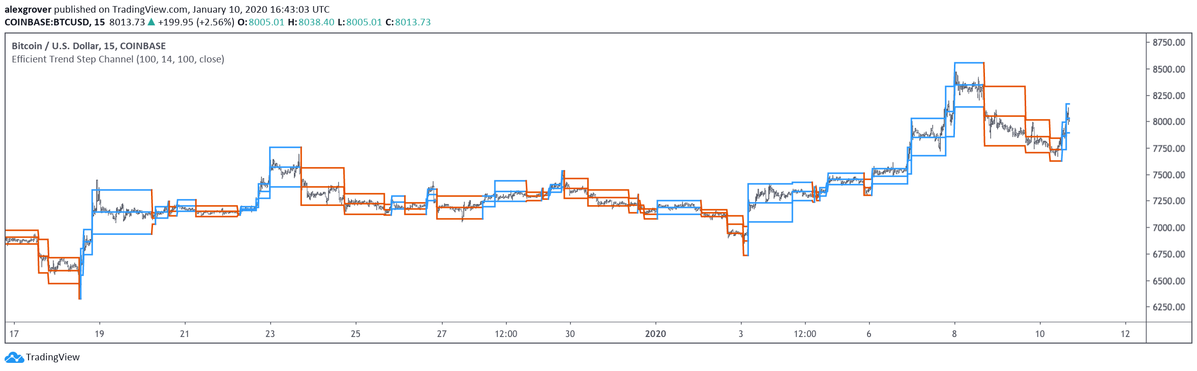  Chart Image