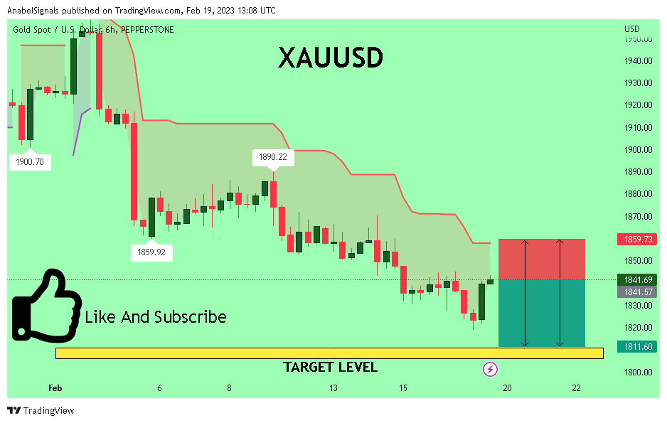 PEPPERSTONE:XAUUSD Chart Image by AnabelSignals