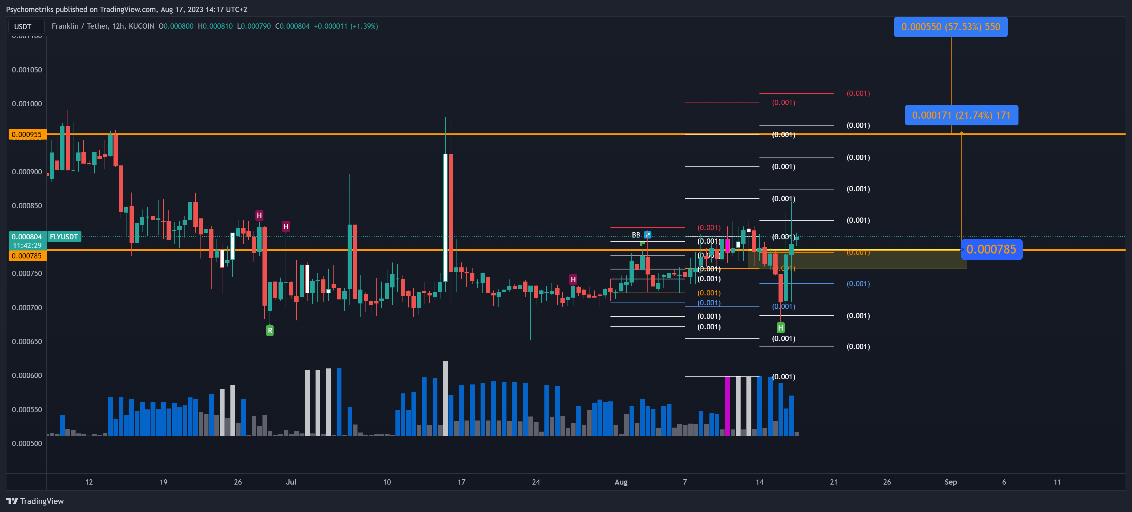 KUCOIN:FLYUSDT Chart Image by Psychometriks
