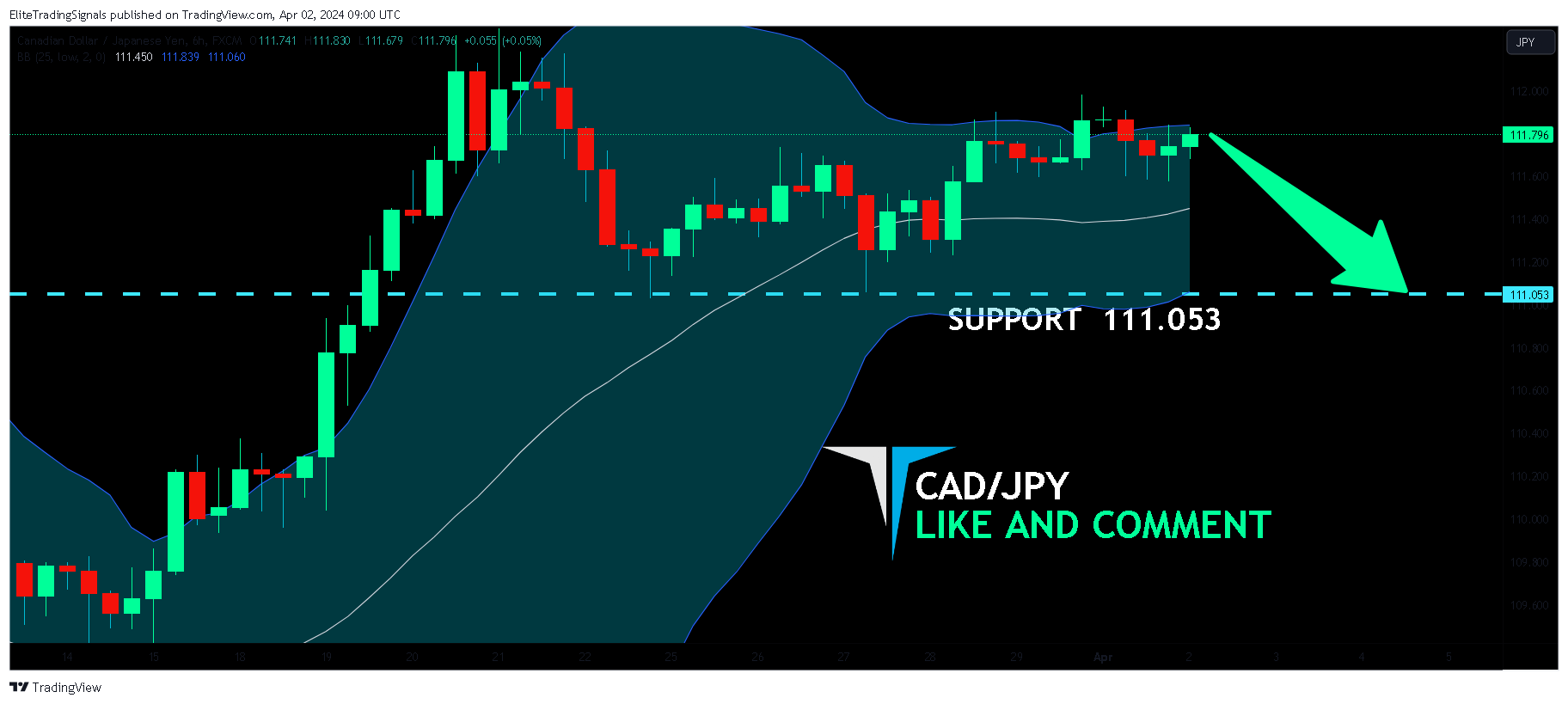 FX:CADJPY Chart Image by EliteTradingSignals