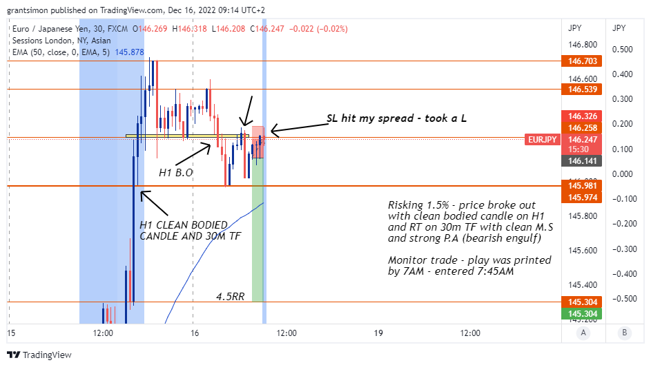 FX:EURJPY Chart Image by grantsimon