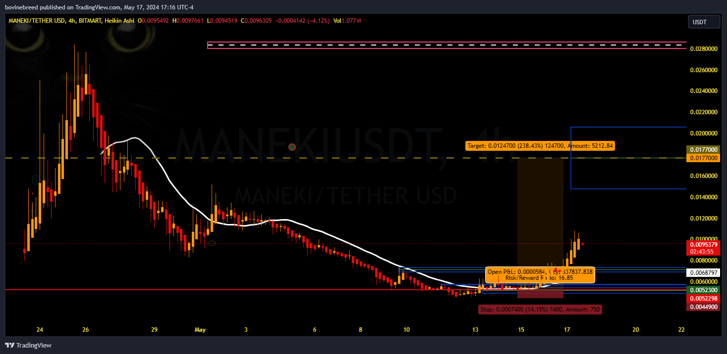 BITMART:MANEKIUSDT Chart Image by bovinebreed