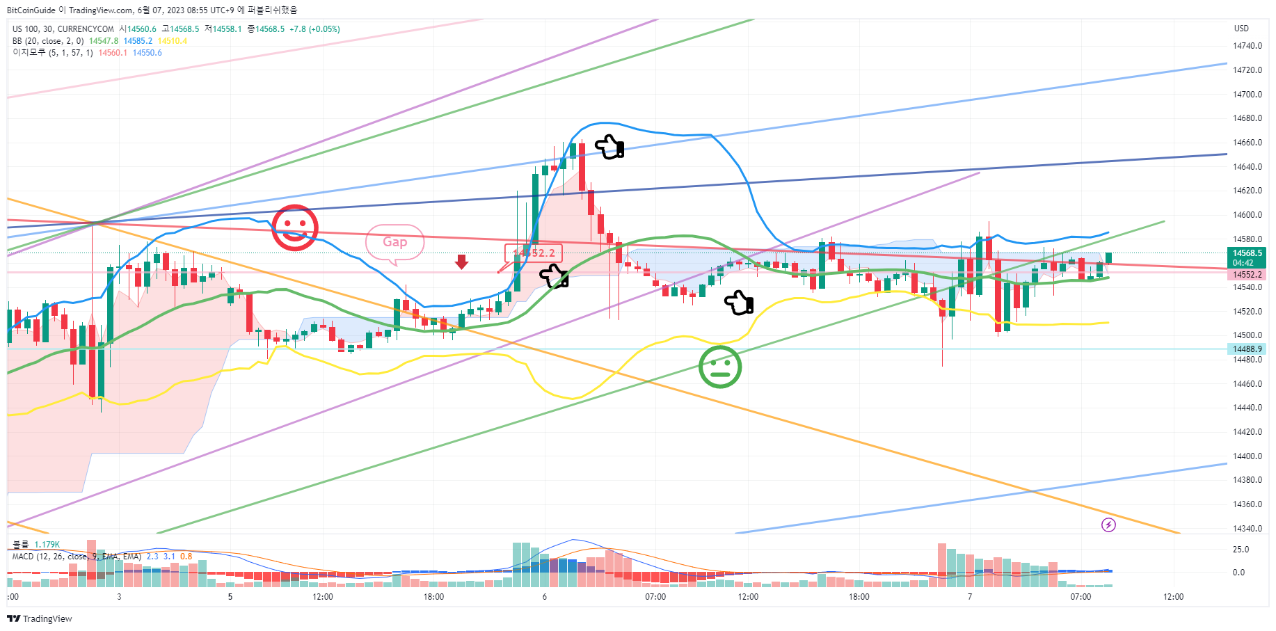 CURRENCYCOM:US100 Chart Image by BitCoinGuide