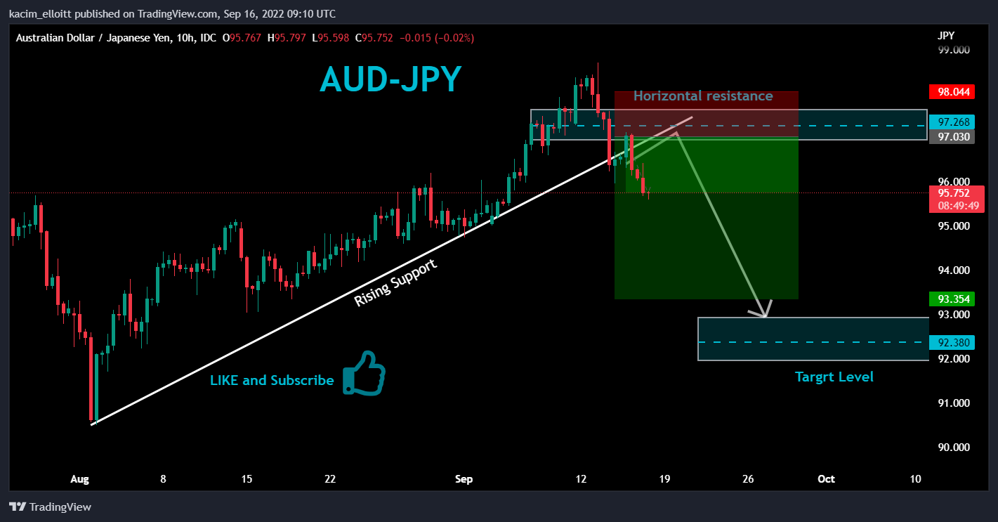FX_IDC:AUDJPY Chart Image by kacim_elloitt