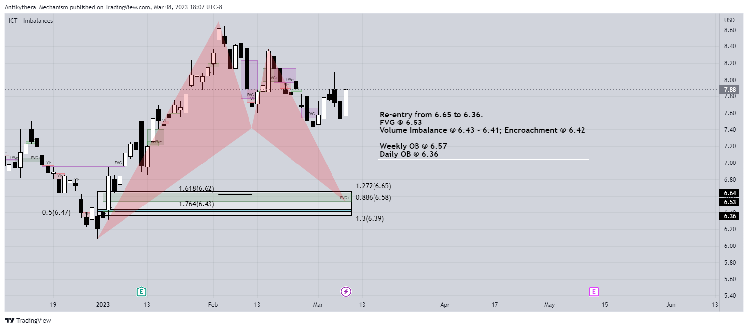 NASDAQ:HIMX Chart Image by Antikythera_Mechanism