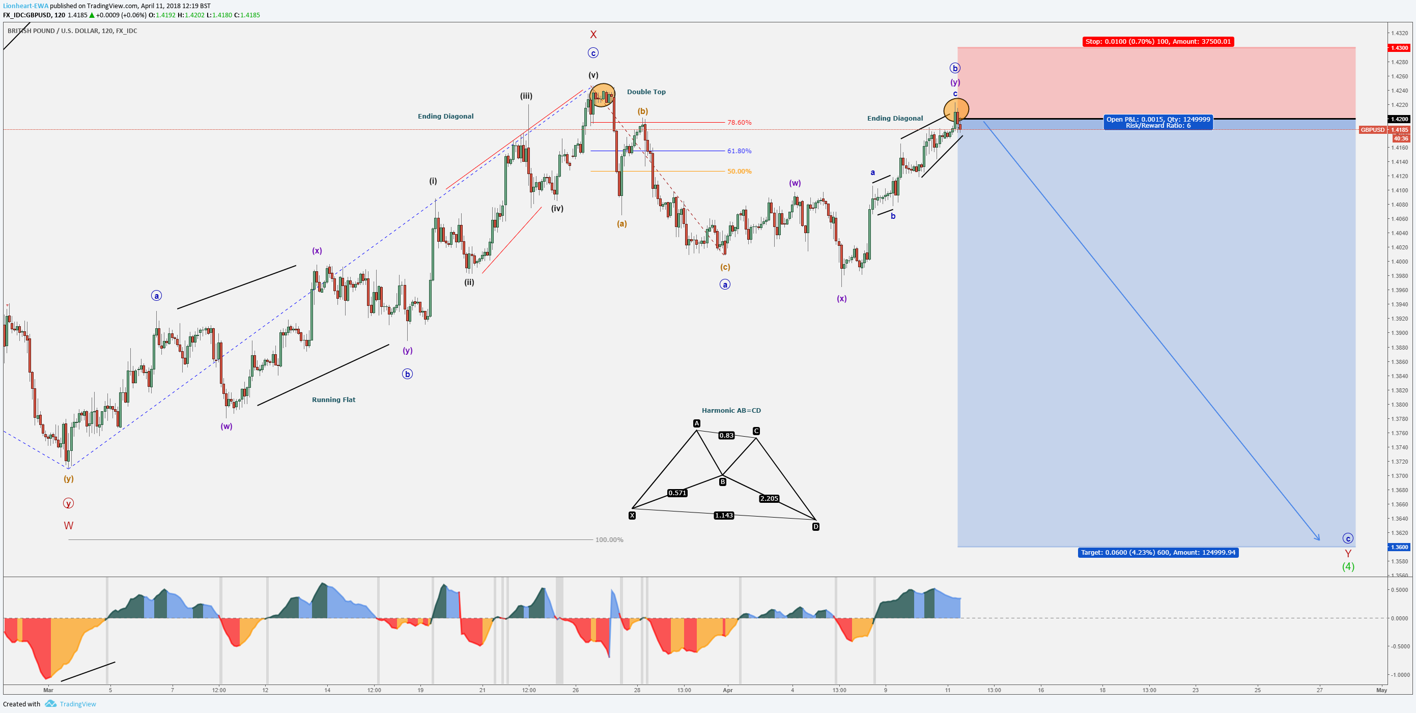  Chart Image