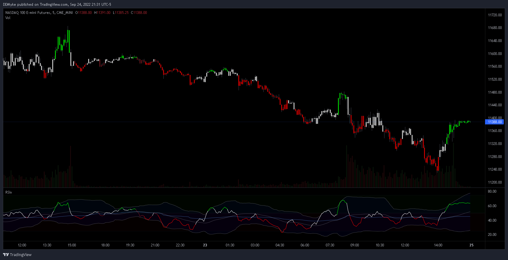 CME_MINI:NQ1! Chart Image by DDMyke
