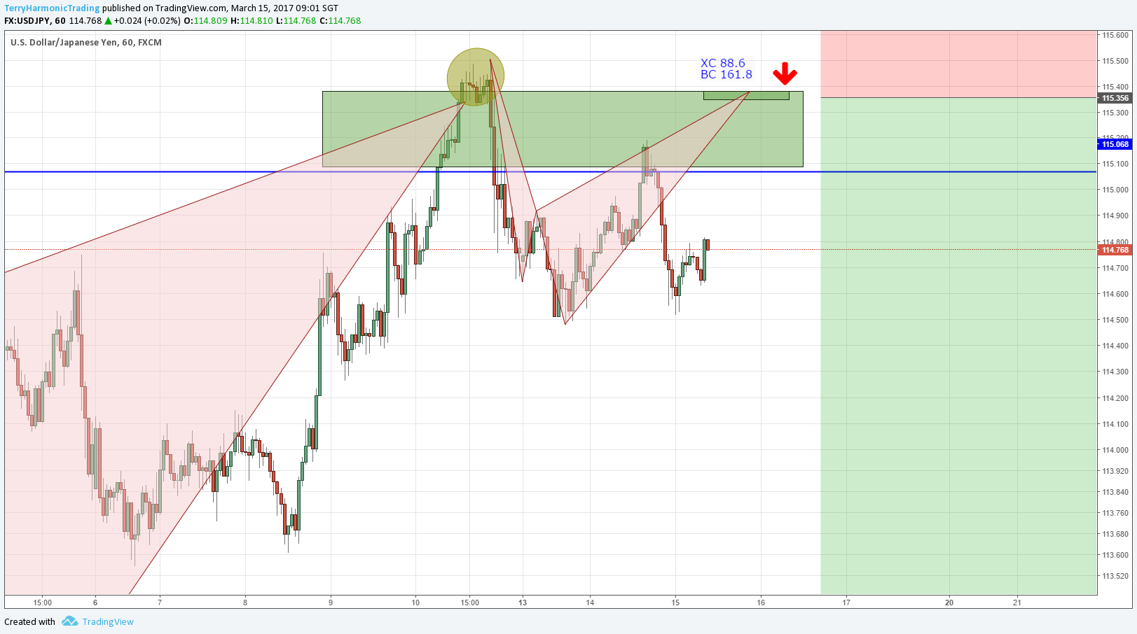  Chart Image