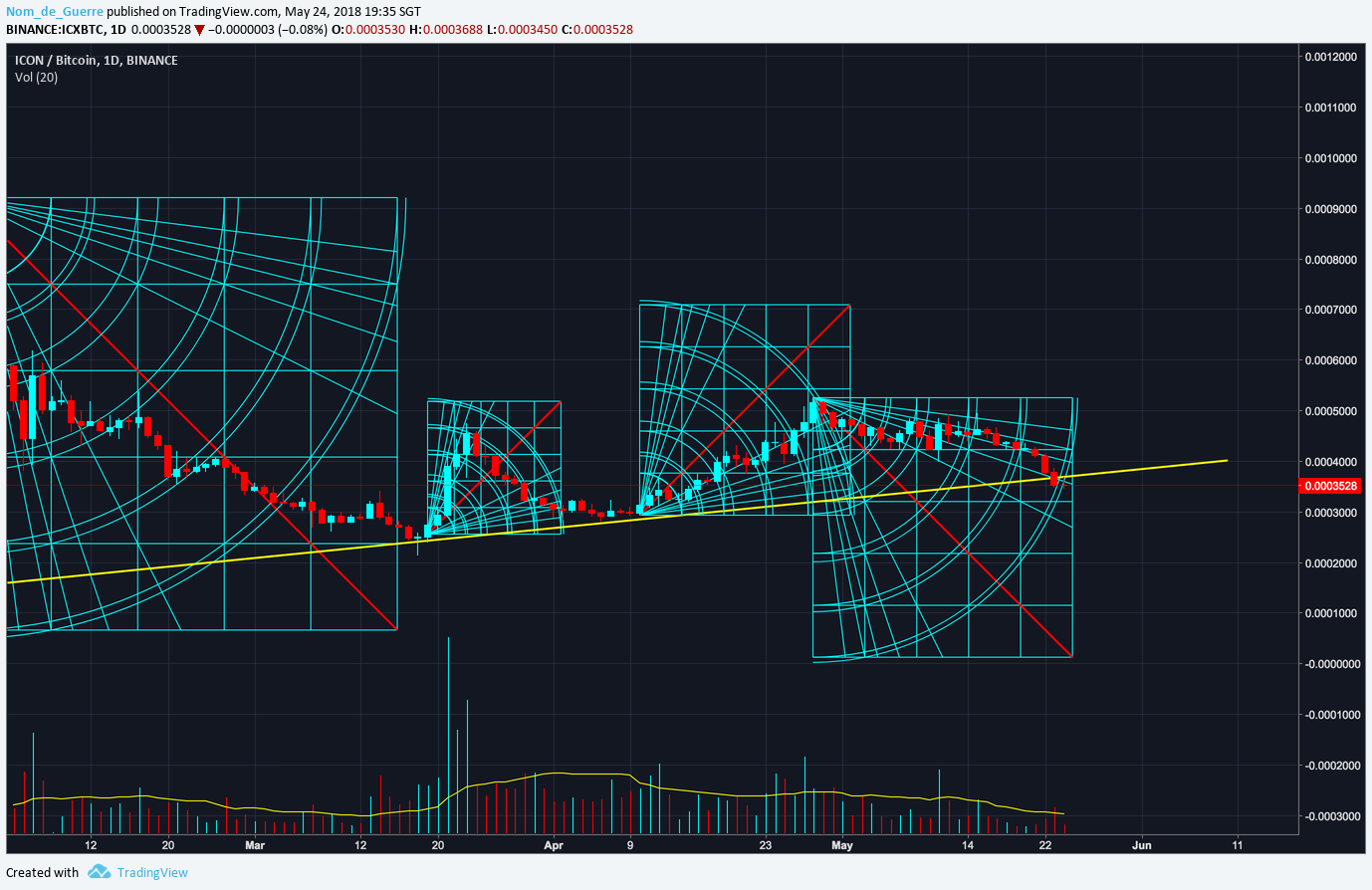  Chart Image