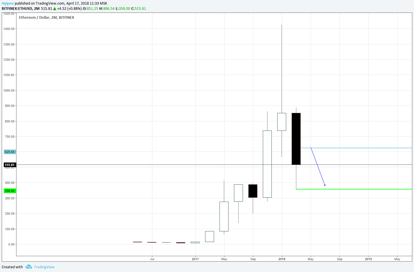  Chart Image