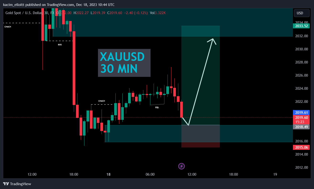 FX:XAUUSD Chart Image by kacim_elloitt