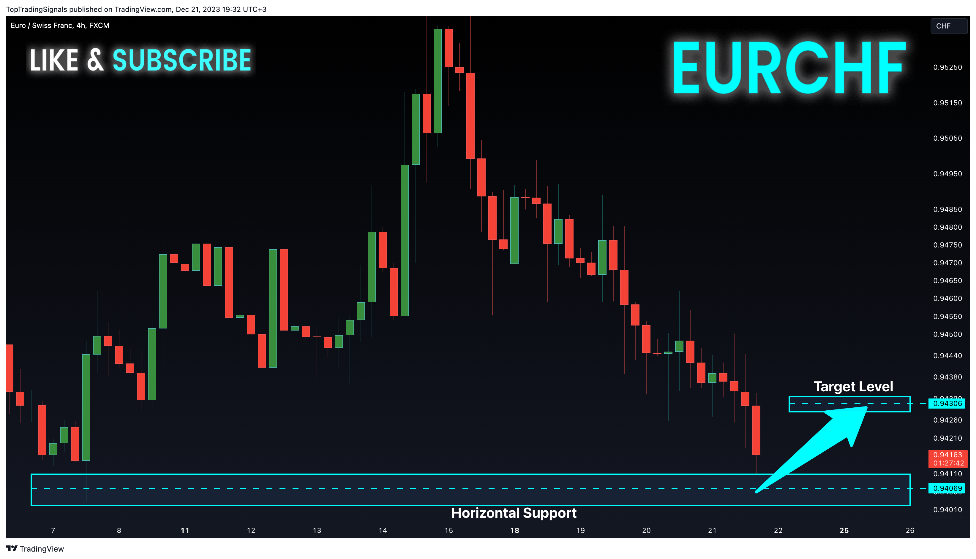 FX:EURCHF Chart Image by TopTradingSignals