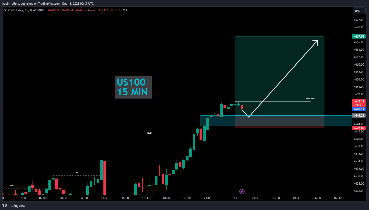 BLACKBULL:SPX500 Chart Image by kacim_elloitt