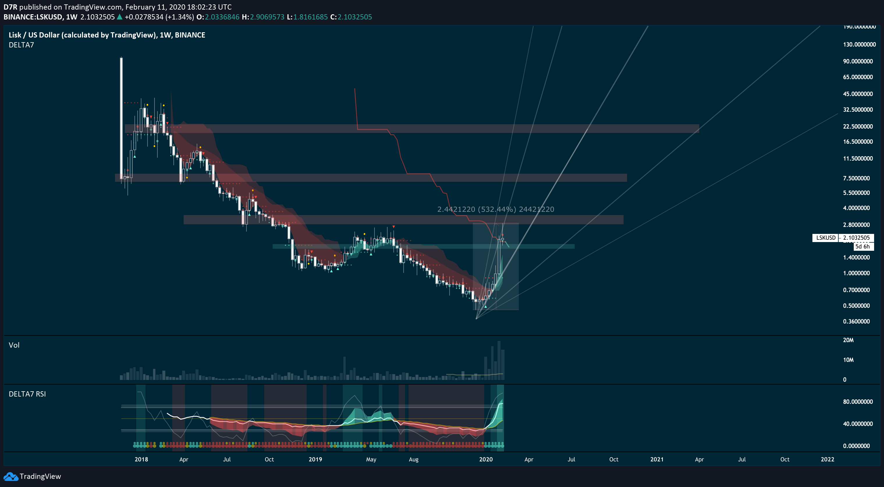  Chart Image