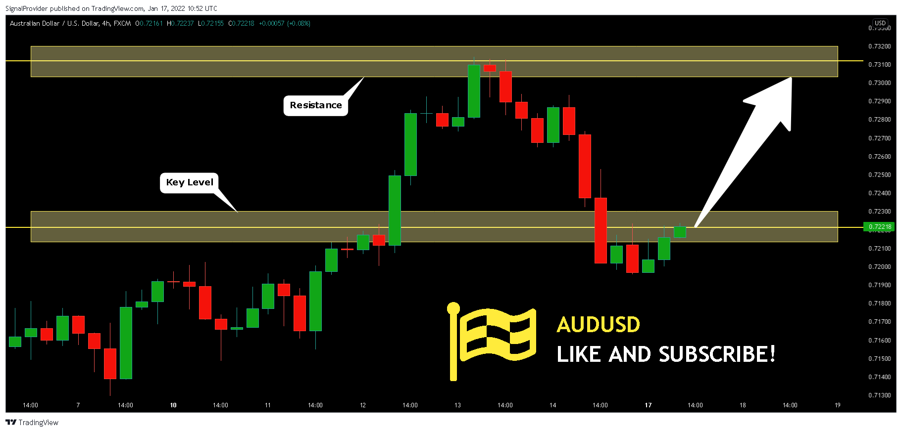 FX:AUDUSD Chart Image by SignalProvider