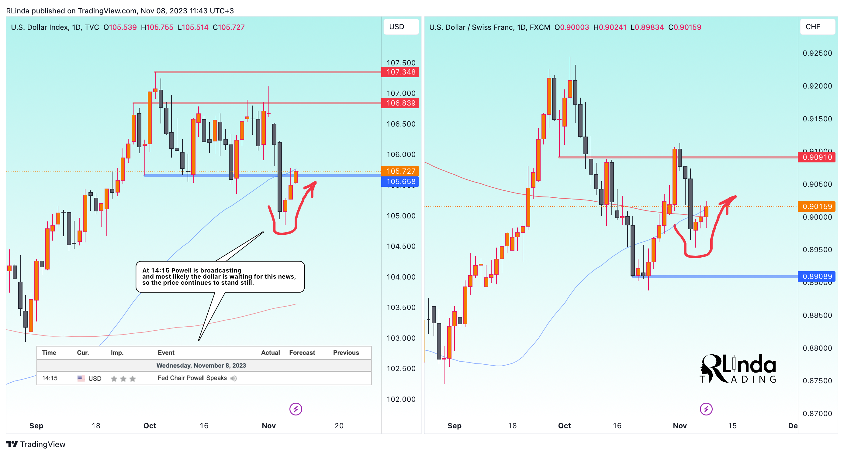 TVC:DXY Chart Image by RLinda
