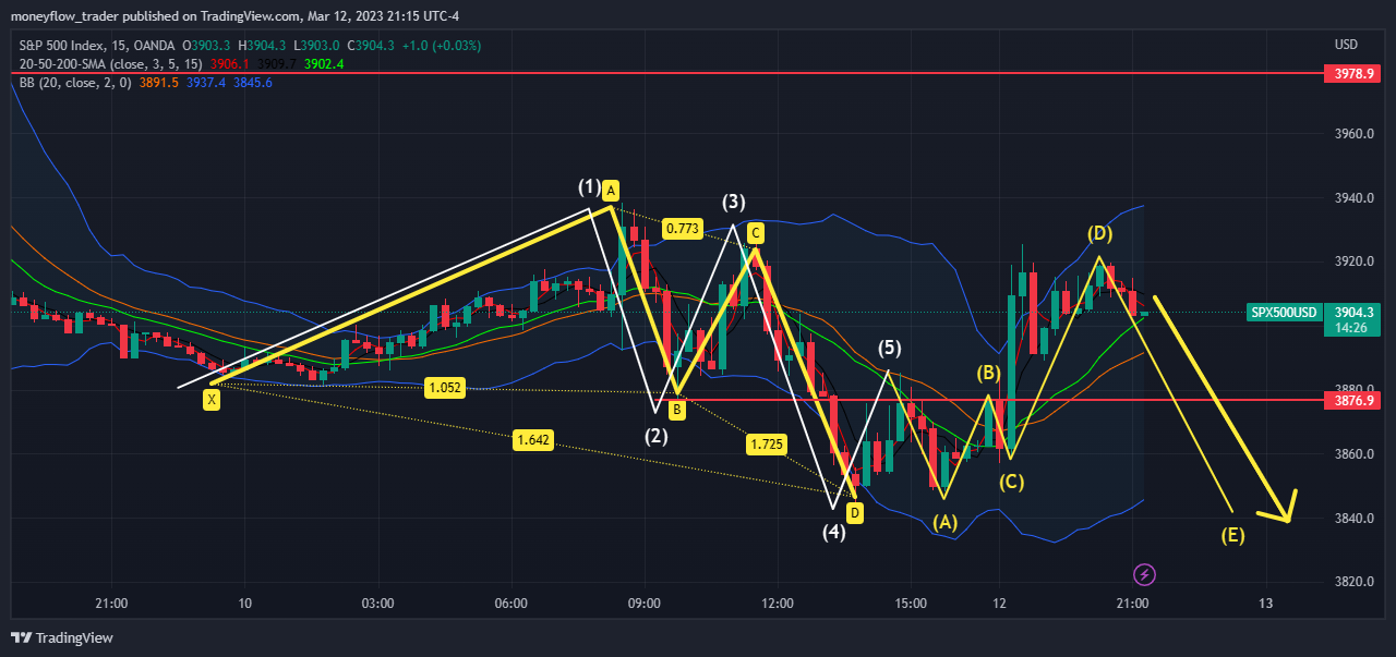 OANDA:SPX500USD Chart Image by moneyflow_trader
