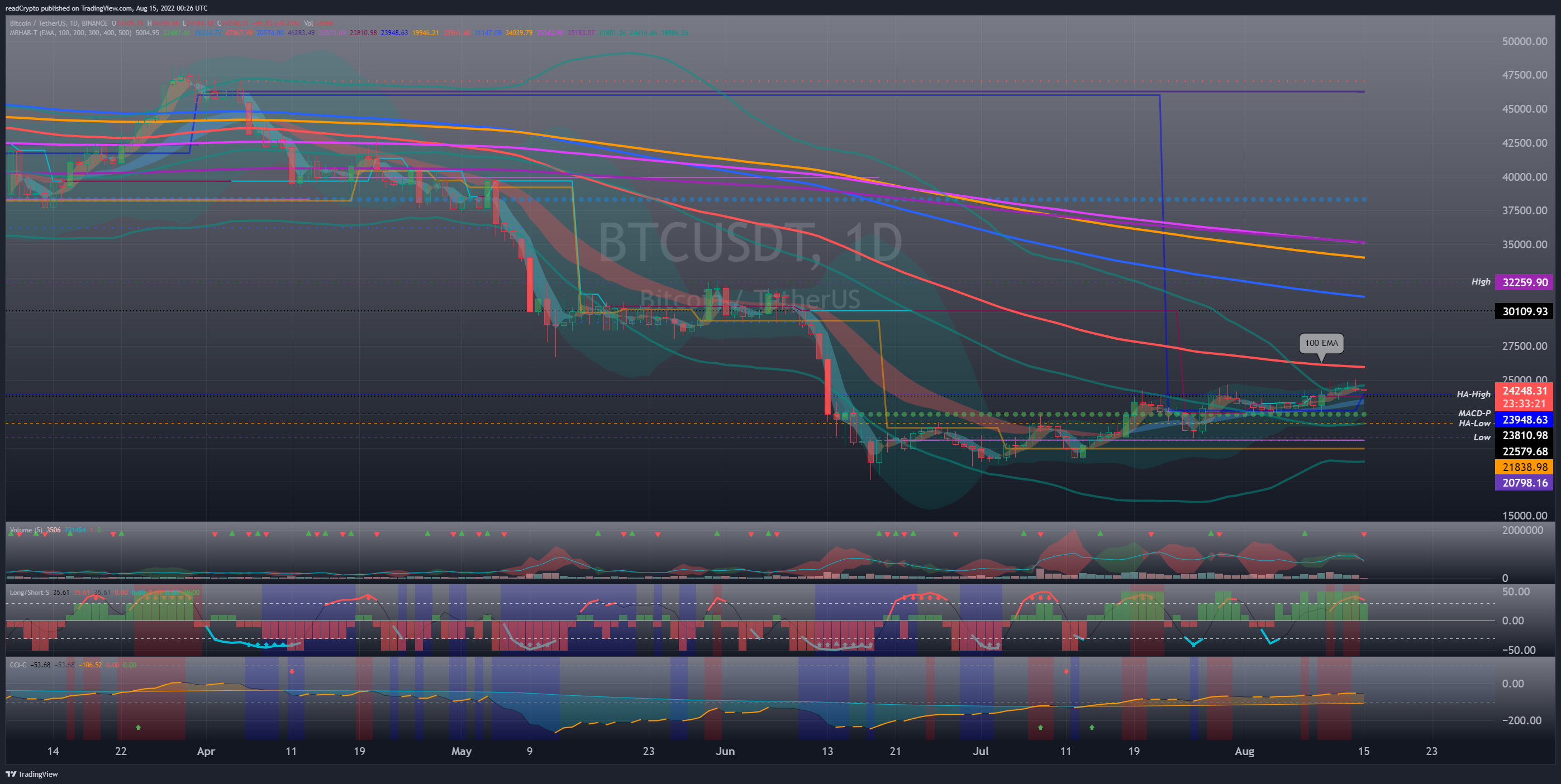 BINANCE:BTCUSDT Chart Image by readCrypto