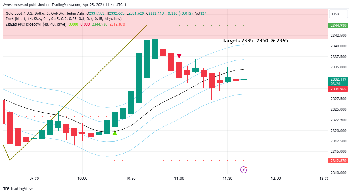 OANDA:XAUUSD Chart Image by AwesomeAvani