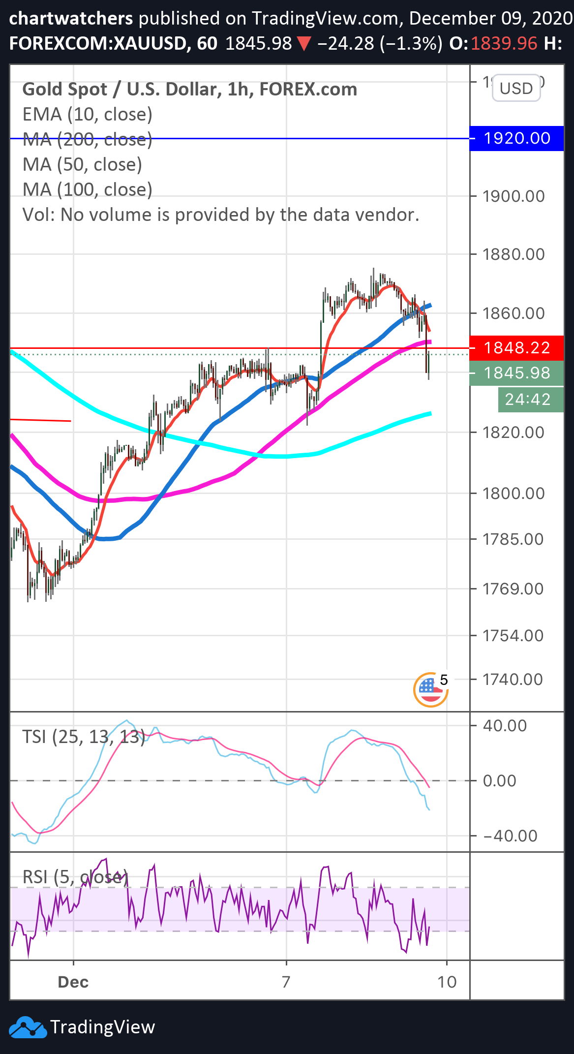  Chart Image