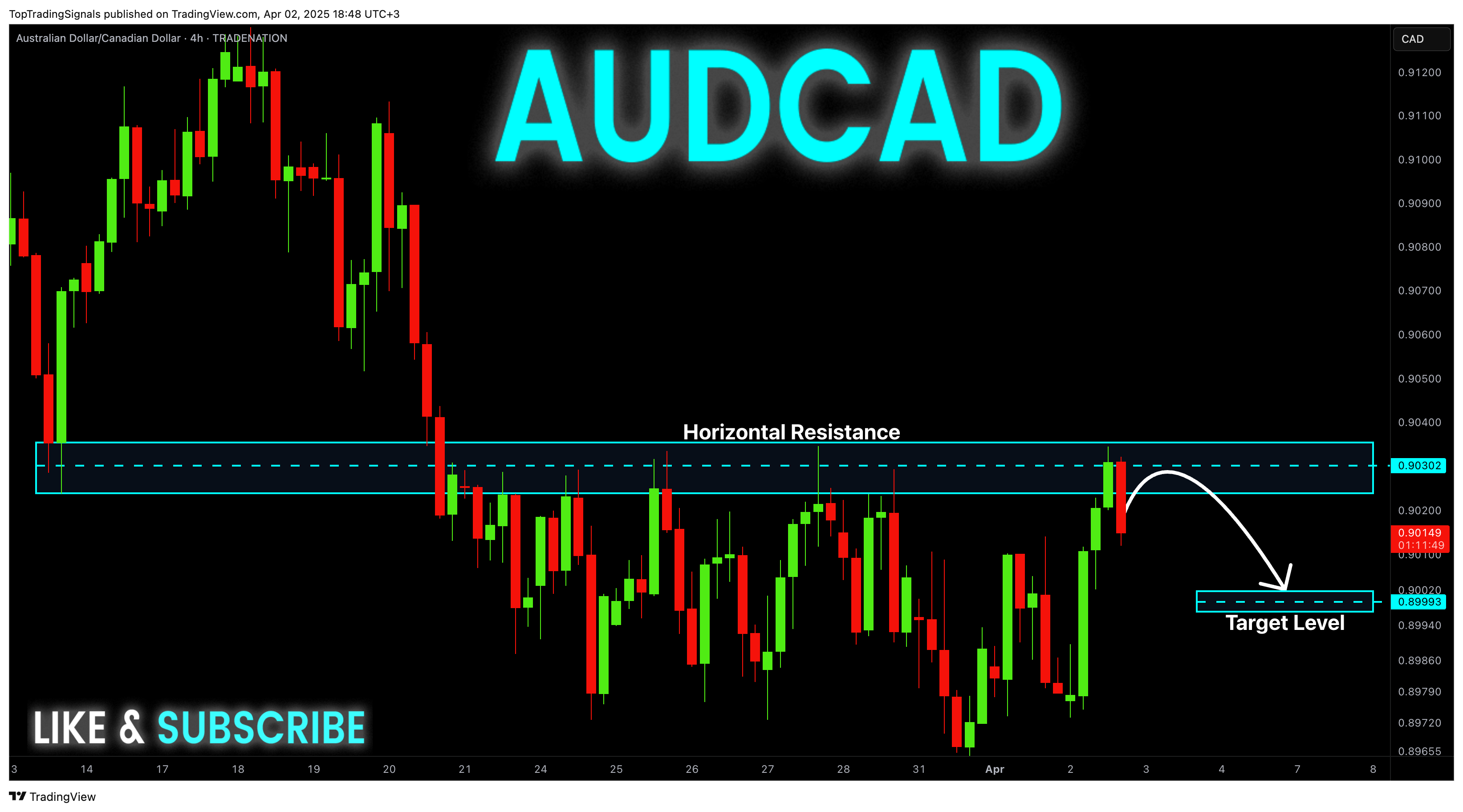 TRADENATION:AUDCAD Chart Image by TopTradingSignals