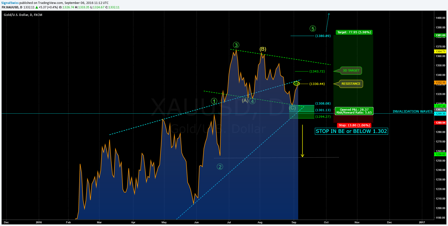  Chart Image