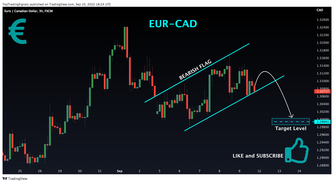 FX:EURCAD Chart Image by TopTradingSignals