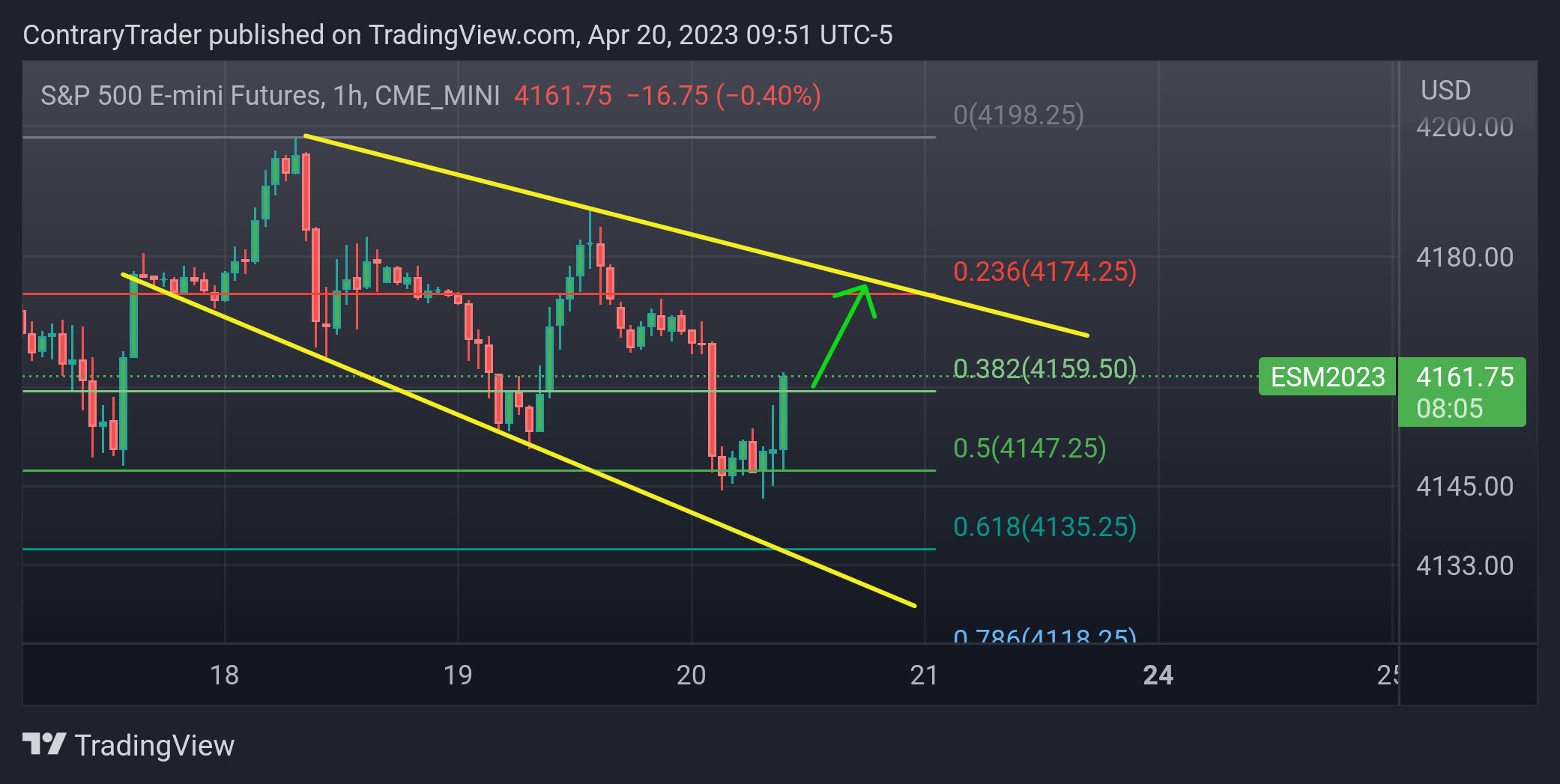 CME_MINI:ES1! Chart Image by ContraryTrader