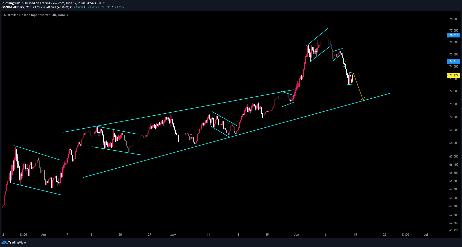  Chart Image