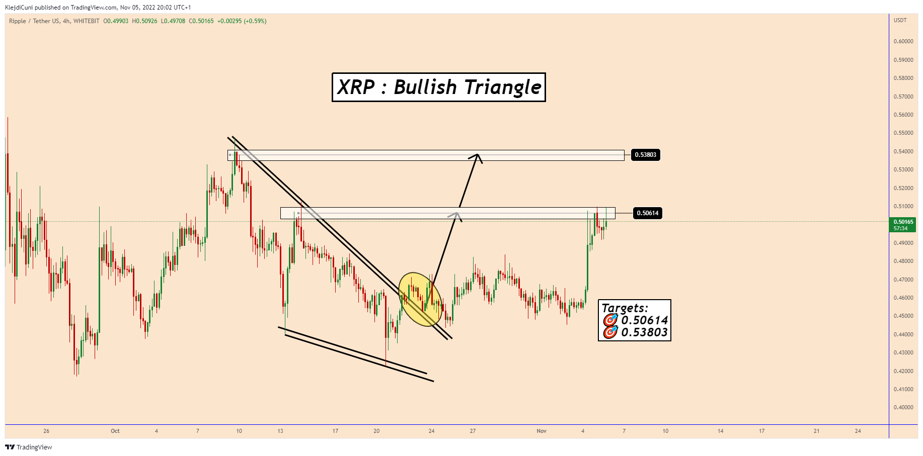 WHITEBIT:XRPUSDT Chart Image by KlejdiCuni