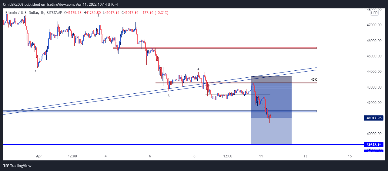 BITSTAMP:BTCUSD Chart Image by OmidBK2003