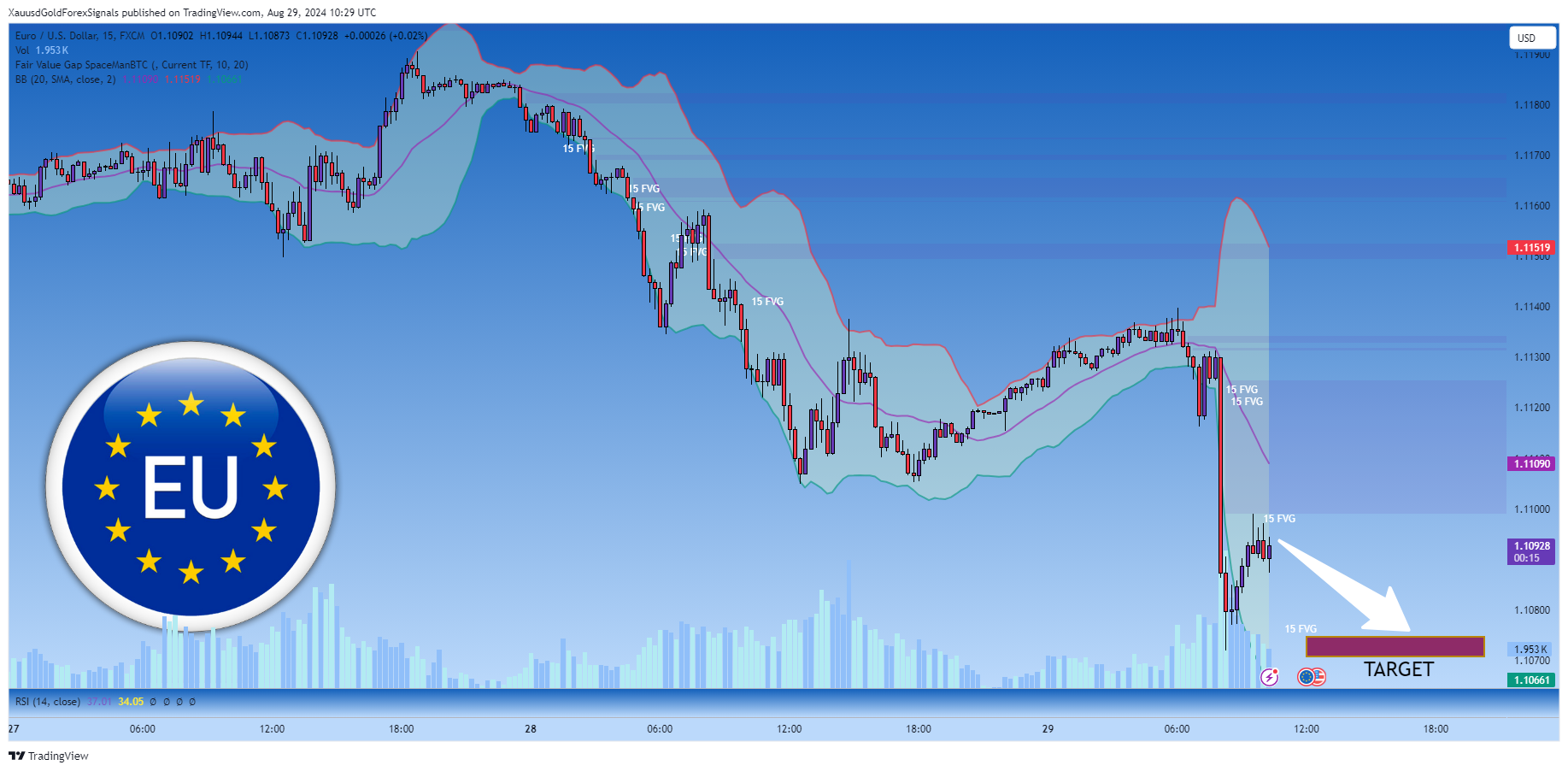FX:EURUSD Chart Image by XauusdGoldForexSignals