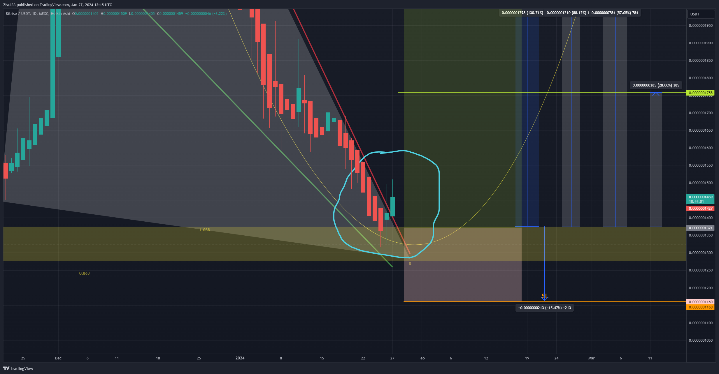 MEXC:BRISEUSDT Chart Image by Zivul33