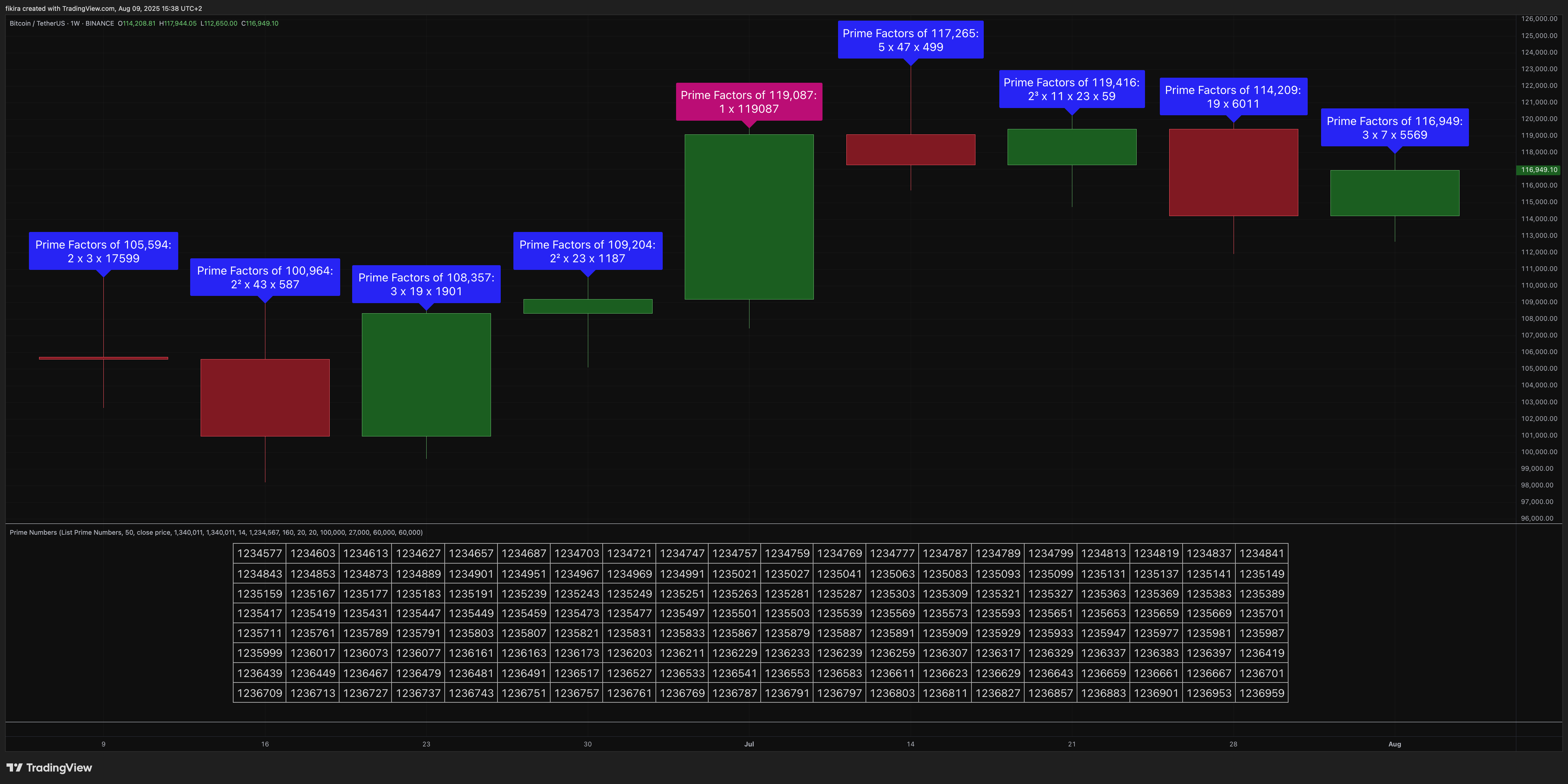 BINANCE:BTCUSDT Chart Image by fikira