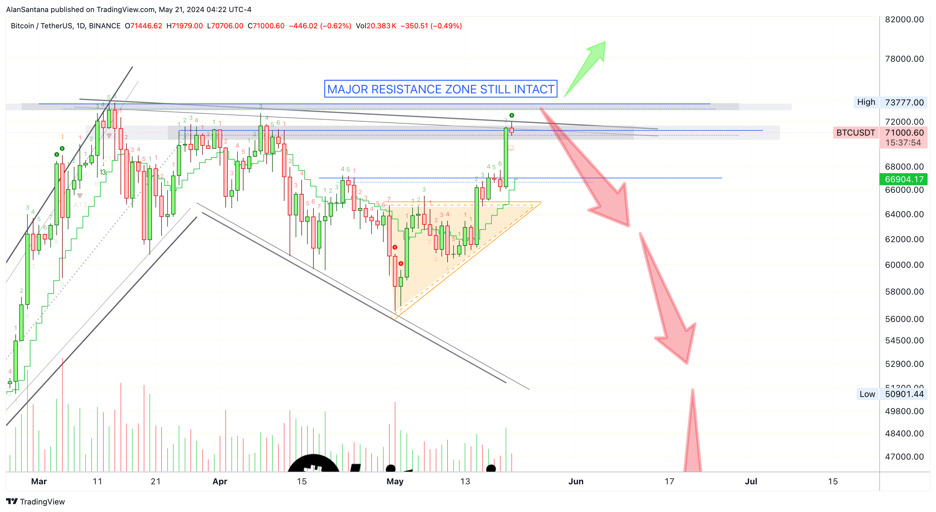 BINANCE:BTCUSDT Chart Image by MasterAnanda