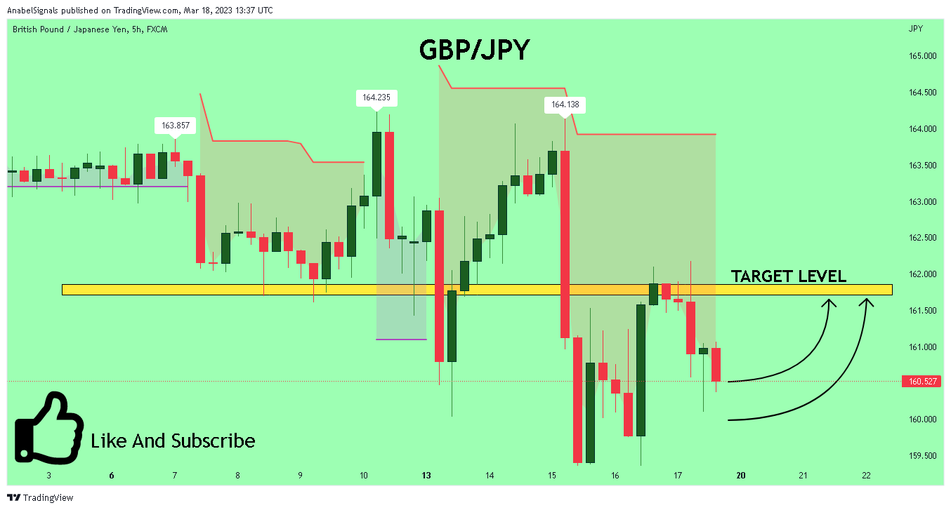 FX:GBPJPY Chart Image by AnabelSignals
