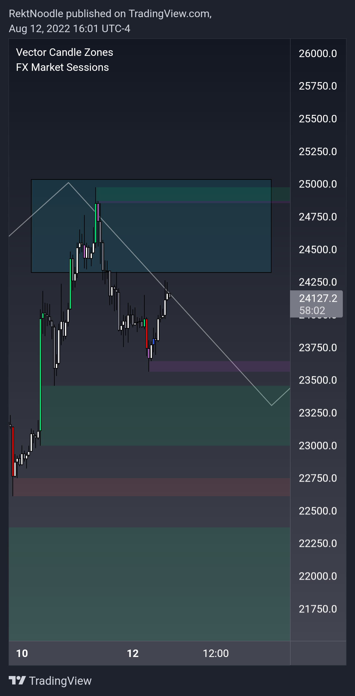 BINANCE:BTCUSDTPERP Chart Image by MatrixEdge