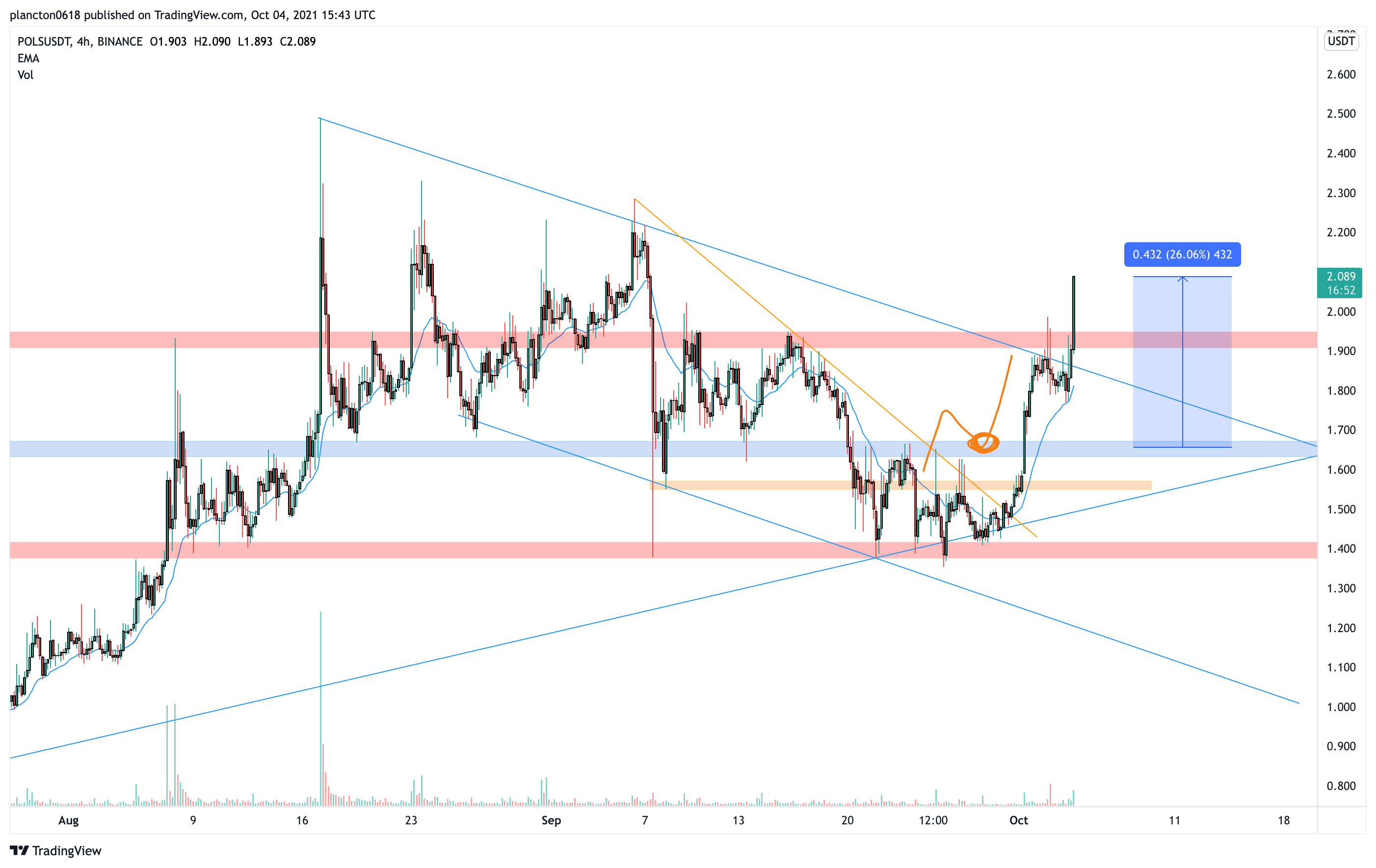  Chart Image