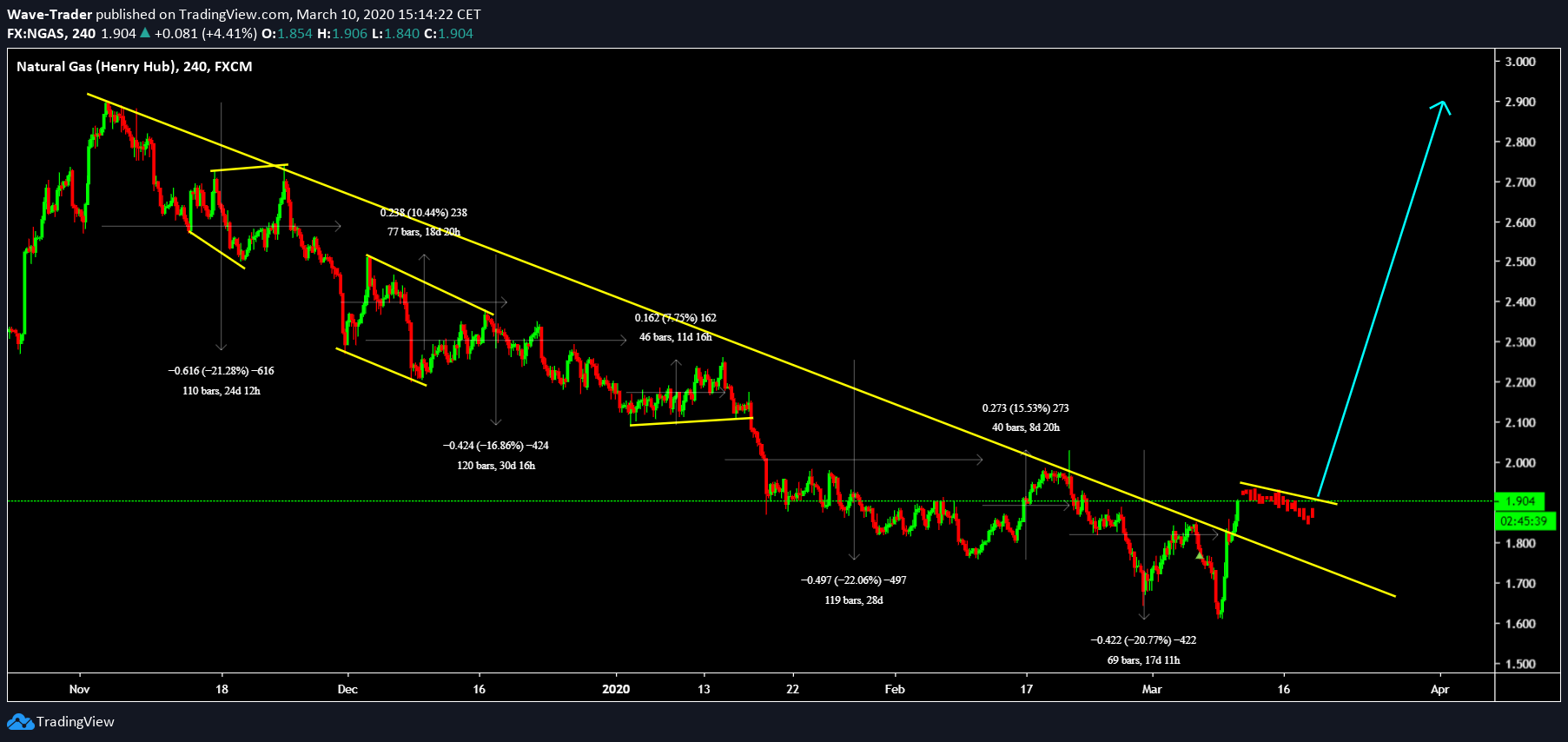  Chart Image
