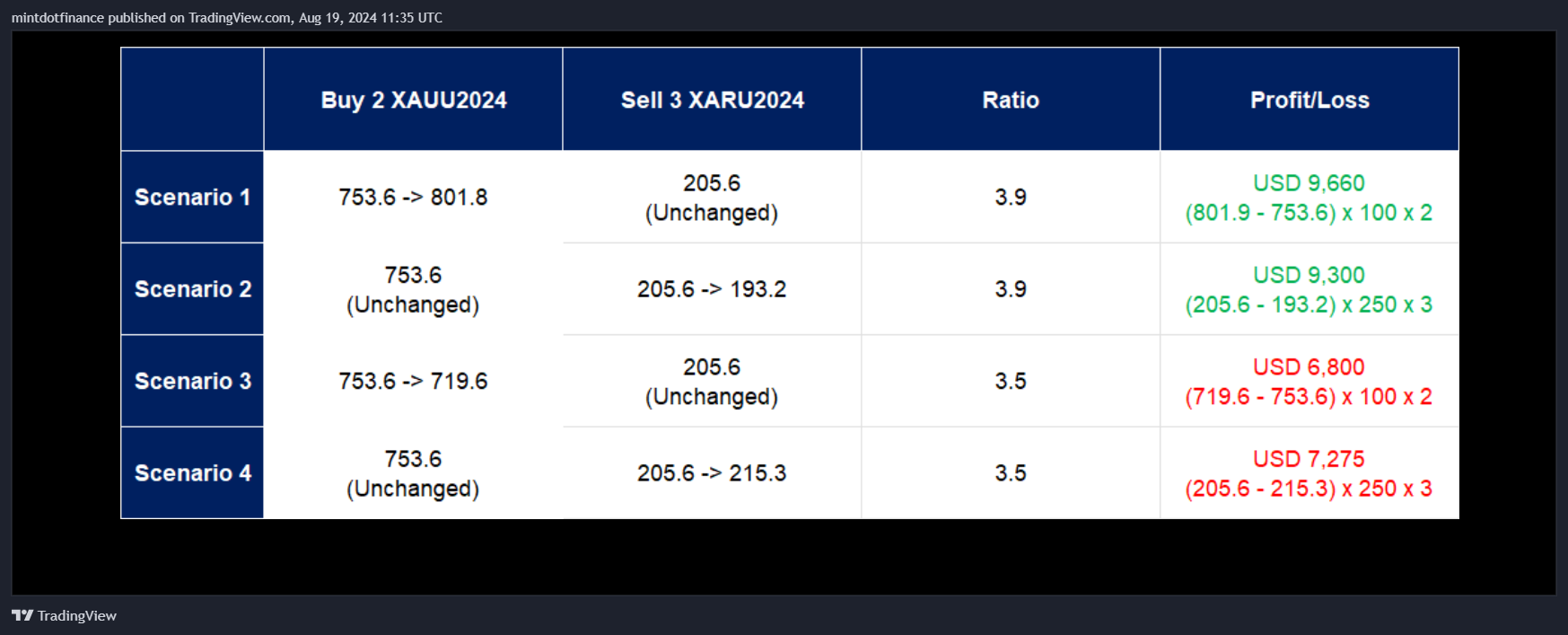 CME_MINI_DL:XAR1! Chart Image by mintdotfinance