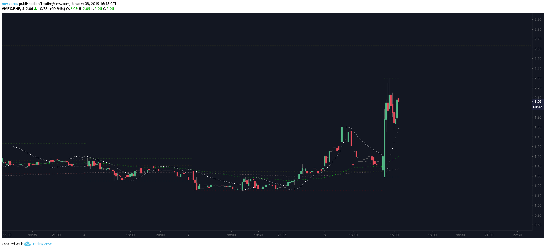  Chart Image