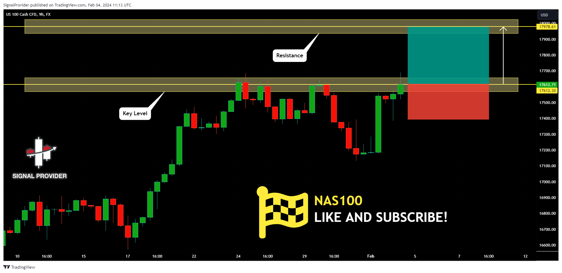 FX:NAS100 Chart Image by SignalProvider