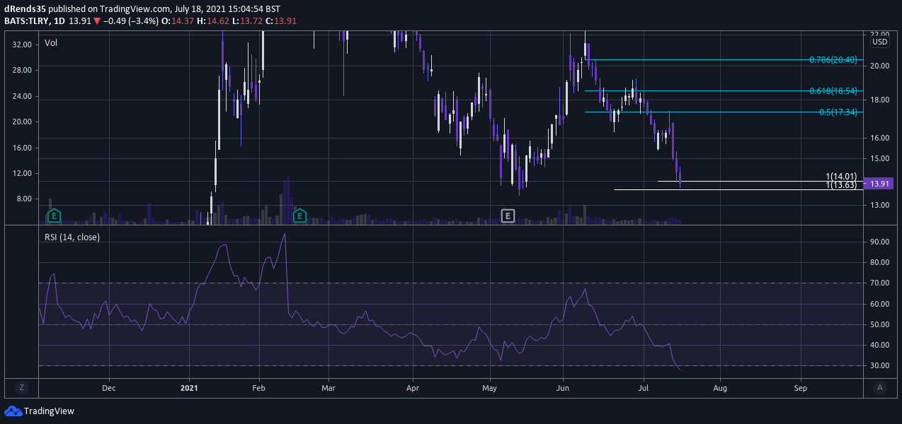  Chart Image